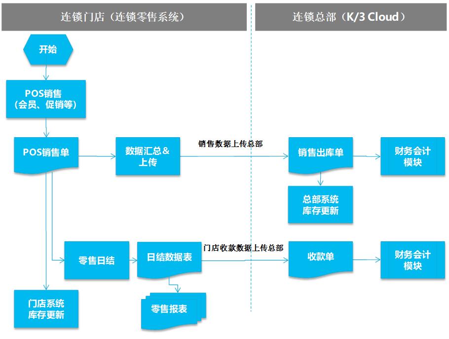  晟薔（上海）貿(mào)易有限公司(圖1)