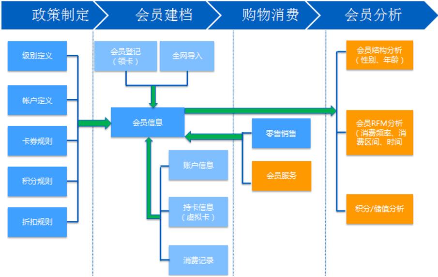  晟薔（上海）貿(mào)易有限公司(圖3)