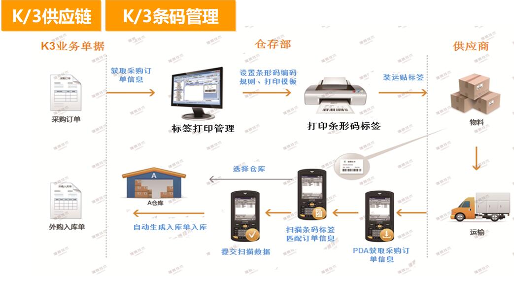  晟薔（上海）貿(mào)易有限公司(圖4)