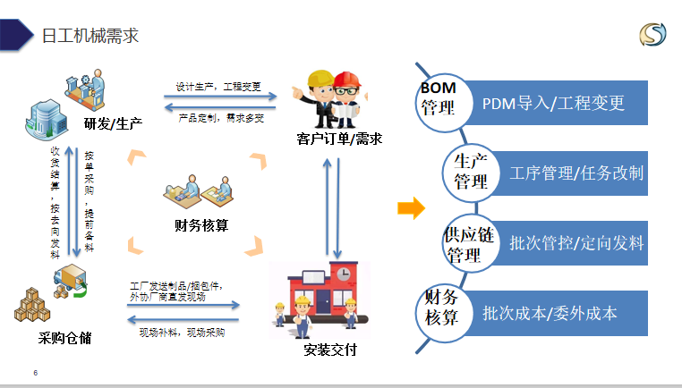 日工（上海）工程機械有限公司(圖2)