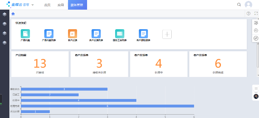  售后服務系統(圖3)