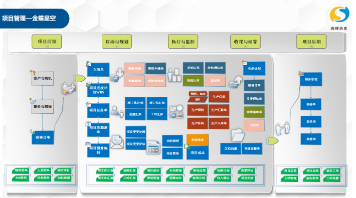  項目管理系統(圖5)