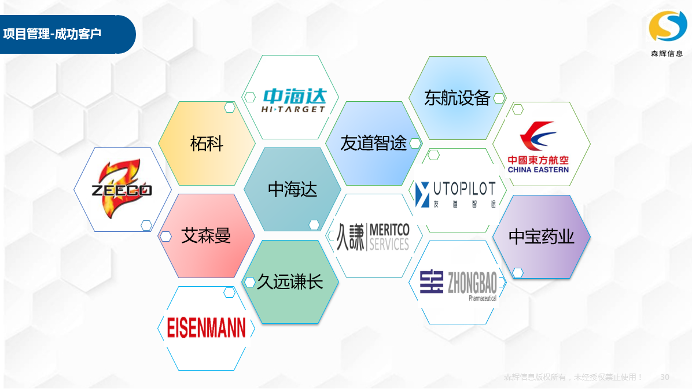  項目管理系統(圖6)