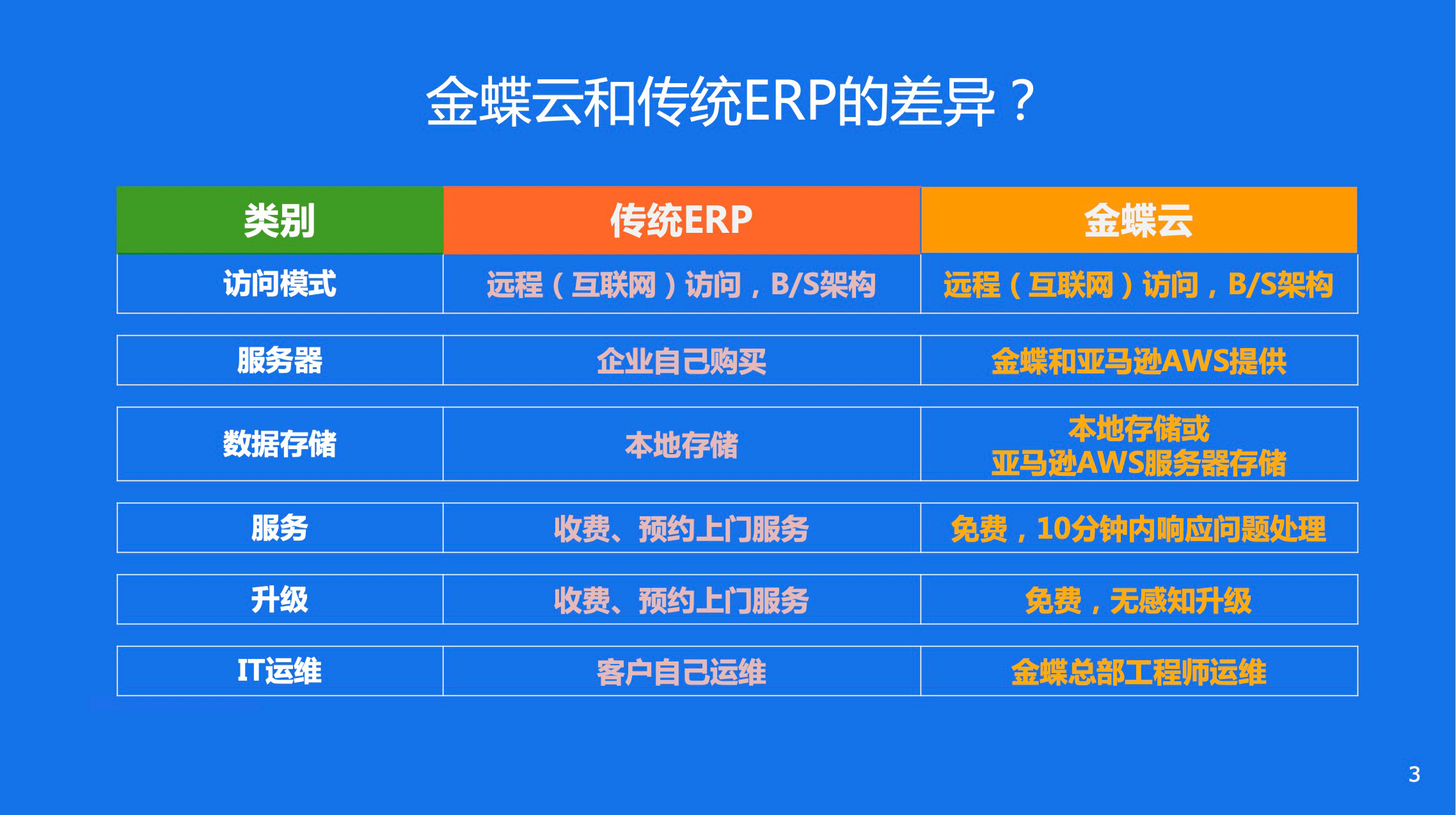 金蝶云星空(圖1)