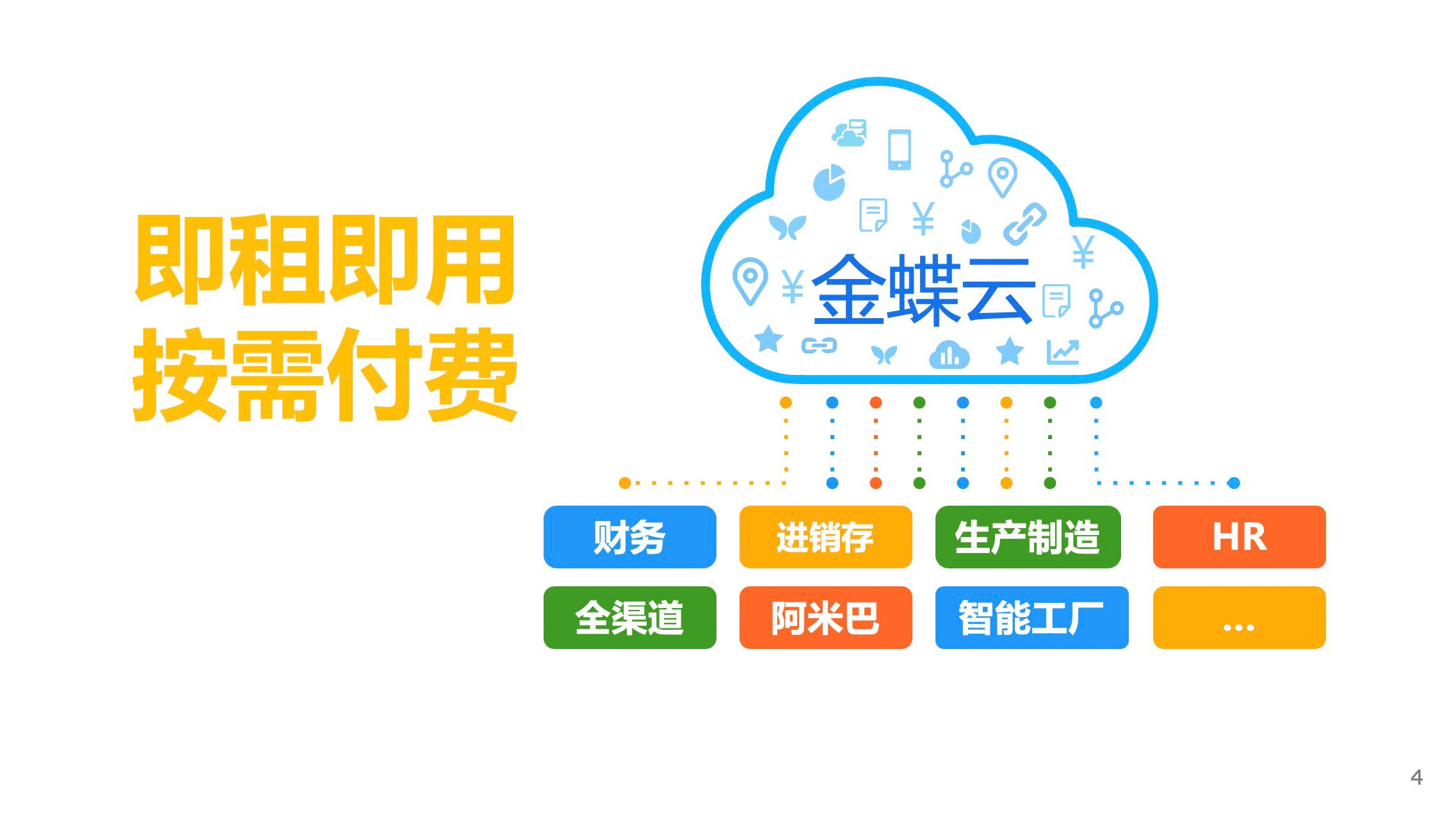 金蝶云星空(圖2)