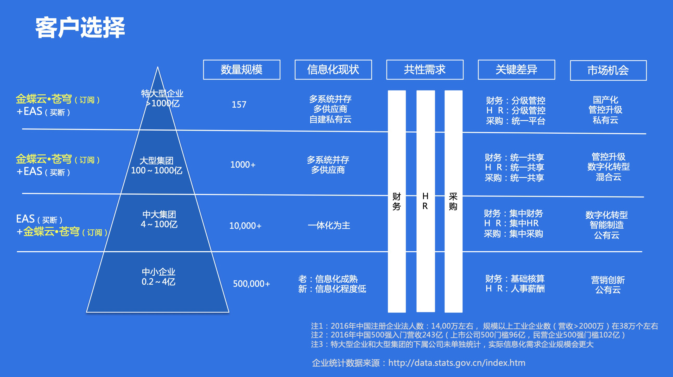  金蝶云蒼穹(圖1)