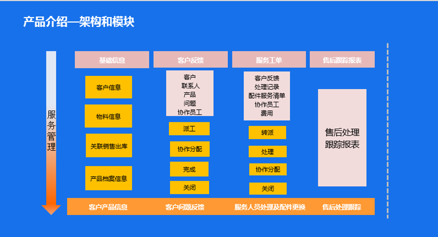  售后服務系統(圖1)