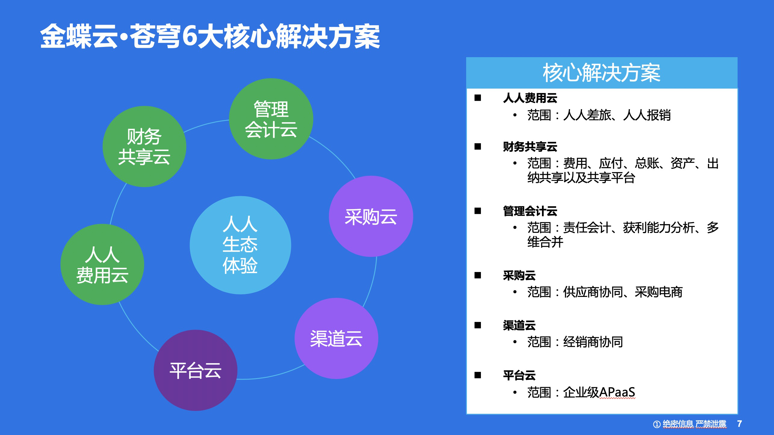 金蝶云蒼穹(圖3)