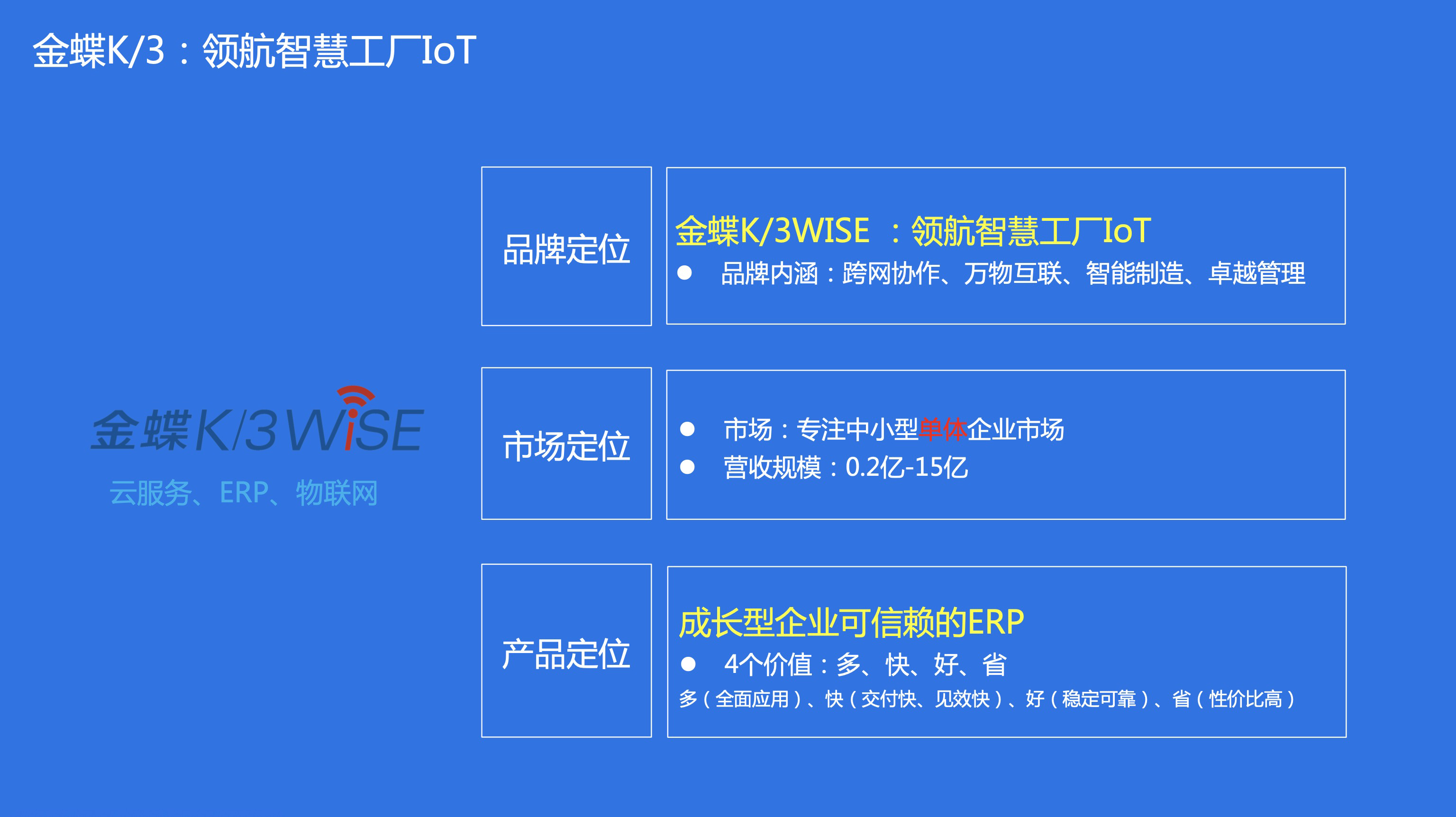 金蝶K/3 WISE(圖1)