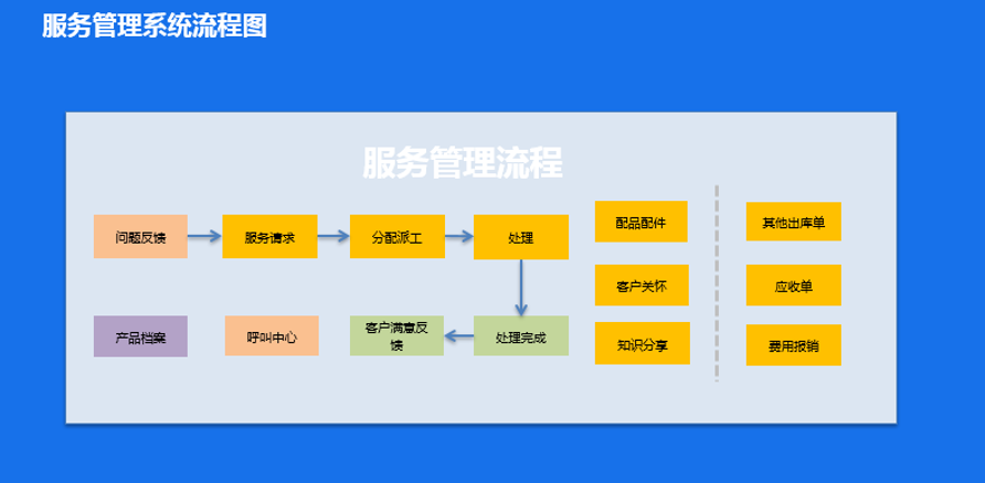 售后服務系統(圖2)